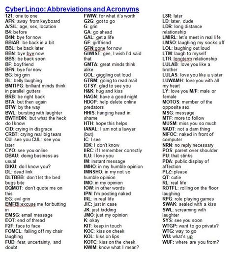 50 Most Common Internet Slang Terms Used in the .